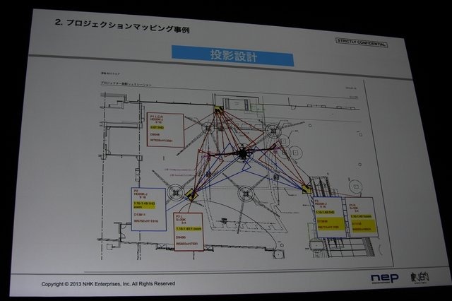 建物などの構造物にマッピングする形で映像を投影する「プロジェクションマッピング」という手法が盛んに行われるようになってきました。