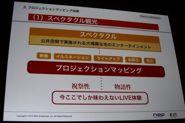 建物などの構造物にマッピングする形で映像を投影する「プロジェクションマッピング」という手法が盛んに行われるようになってきました。