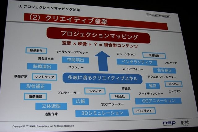 建物などの構造物にマッピングする形で映像を投影する「プロジェクションマッピング」という手法が盛んに行われるようになってきました。