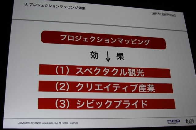 建物などの構造物にマッピングする形で映像を投影する「プロジェクションマッピング」という手法が盛んに行われるようになってきました。