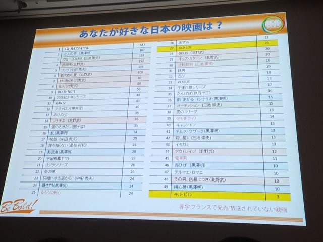 8月21に開催されたCEDEC2013にて、大規模アンケート調査に基づいたフランスにおける日本ブームの実態が報告されました。報告はフロラン・ゴルジュ氏とアン・フェレロ氏の2名のフランス人によるものです。