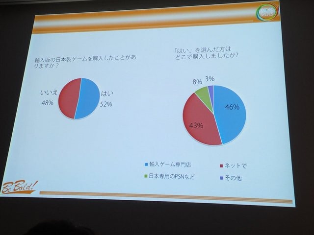 8月21に開催されたCEDEC2013にて、大規模アンケート調査に基づいたフランスにおける日本ブームの実態が報告されました。報告はフロラン・ゴルジュ氏とアン・フェレロ氏の2名のフランス人によるものです。