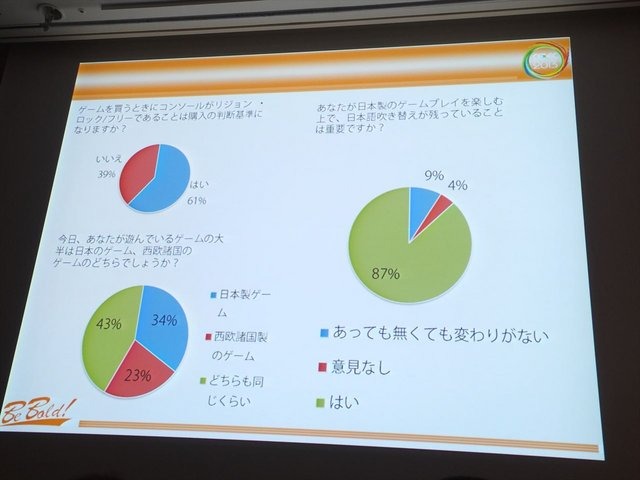 8月21に開催されたCEDEC2013にて、大規模アンケート調査に基づいたフランスにおける日本ブームの実態が報告されました。報告はフロラン・ゴルジュ氏とアン・フェレロ氏の2名のフランス人によるものです。