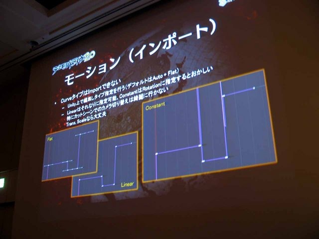 昨今、個人開発の場から大規模スタジオまで、多くのクリエイターの間で利用されているゲームエンジン「Unity」。