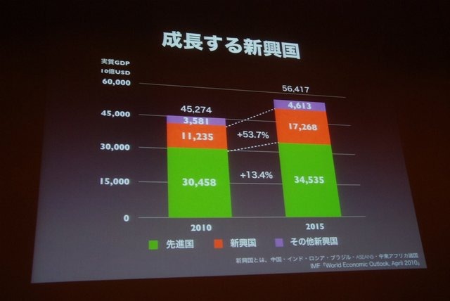 ゲーム業界でも久しくアジア市場が注目を集めていますが、地域ごとに固有の事情が存在し、数字だけを見ていると足下をすくわれる恐れもあります。CEDEC初日の8月21日、Kent Ho & Partners Company Directorの大和田健人氏は「アジアの常識は、日本の非常識／世界のボリ