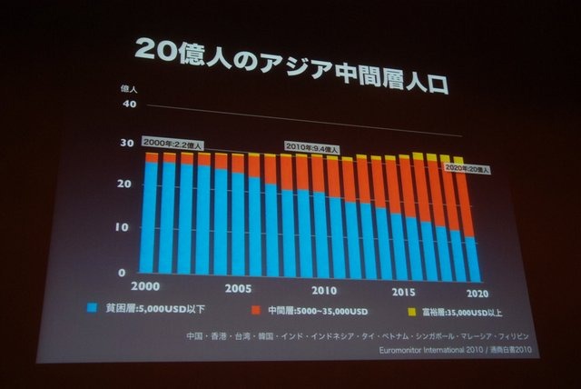 ゲーム業界でも久しくアジア市場が注目を集めていますが、地域ごとに固有の事情が存在し、数字だけを見ていると足下をすくわれる恐れもあります。CEDEC初日の8月21日、Kent Ho & Partners Company Directorの大和田健人氏は「アジアの常識は、日本の非常識／世界のボリ