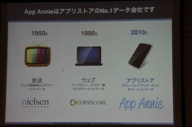 AppAnnieはスマートフォンのアプリ市場を専門とする調査会社です。同社の桑水悠治カントリーマネージャーは「アプリマーケットのグローバルトレンド」と題した講演を行いました。