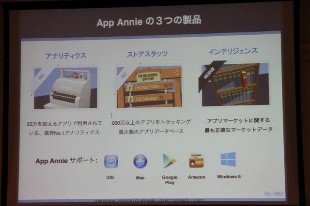 AppAnnieはスマートフォンのアプリ市場を専門とする調査会社です。同社の桑水悠治カントリーマネージャーは「アプリマーケットのグローバルトレンド」と題した講演を行いました。