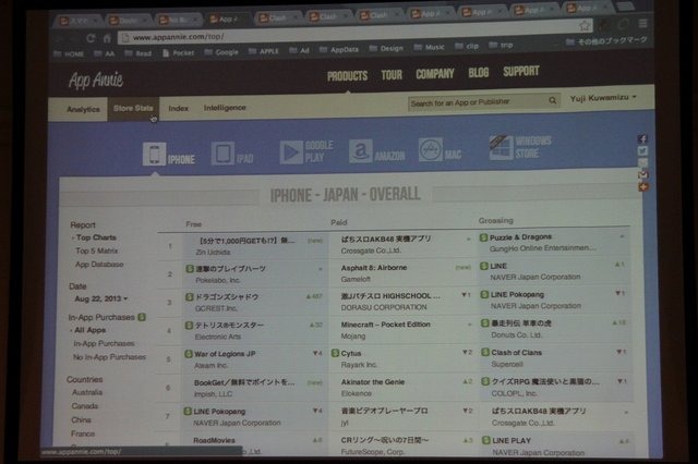 AppAnnieはスマートフォンのアプリ市場を専門とする調査会社です。同社の桑水悠治カントリーマネージャーは「アプリマーケットのグローバルトレンド」と題した講演を行いました。