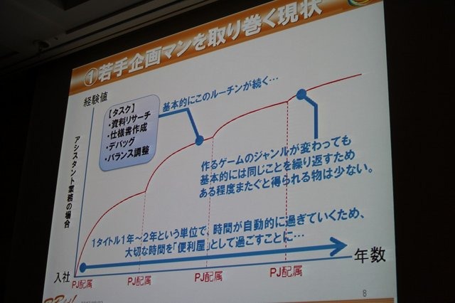 新卒採用でせっかく若手を獲っても歯が抜けるように辞めていってしまう。これは人気業種であるゲーム業界でも変わらないようです。セガで『ソウル・サーファー』(AC)『機動戦士ガンダム 0078 カードビルダー』(AC)『源平大戦絵巻』(iOS)などを開発してきた平魯隆導氏は