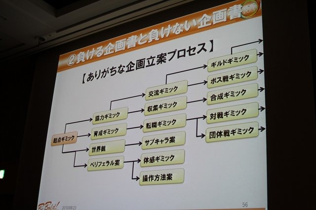 新卒採用でせっかく若手を獲っても歯が抜けるように辞めていってしまう。これは人気業種であるゲーム業界でも変わらないようです。セガで『ソウル・サーファー』(AC)『機動戦士ガンダム 0078 カードビルダー』(AC)『源平大戦絵巻』(iOS)などを開発してきた平魯隆導氏は