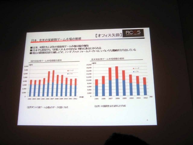 立命館大学の客員研究員であり、オフィス矢田の代表の矢田真理氏と、立命館大学映像学部教授の中村彰憲氏が講演を行いました。