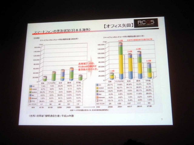 立命館大学の客員研究員であり、オフィス矢田の代表の矢田真理氏と、立命館大学映像学部教授の中村彰憲氏が講演を行いました。