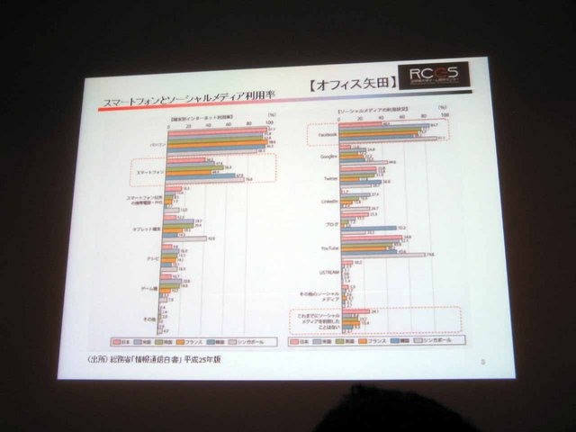 立命館大学の客員研究員であり、オフィス矢田の代表の矢田真理氏と、立命館大学映像学部教授の中村彰憲氏が講演を行いました。