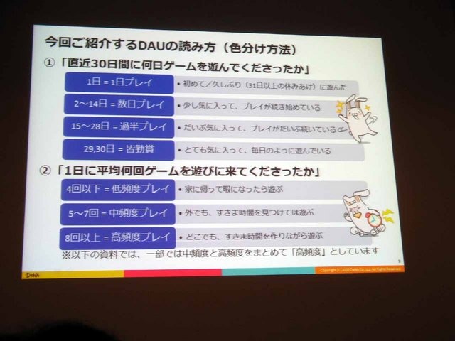 CEDEC 2013にて、ディー・エヌ・エーの野上大介氏がDAUとサービスの動向の相関について「決定版：サービスの盛り上がり具合をユーザの数（DAU）から読み解く方法」と題した講演を行いました。