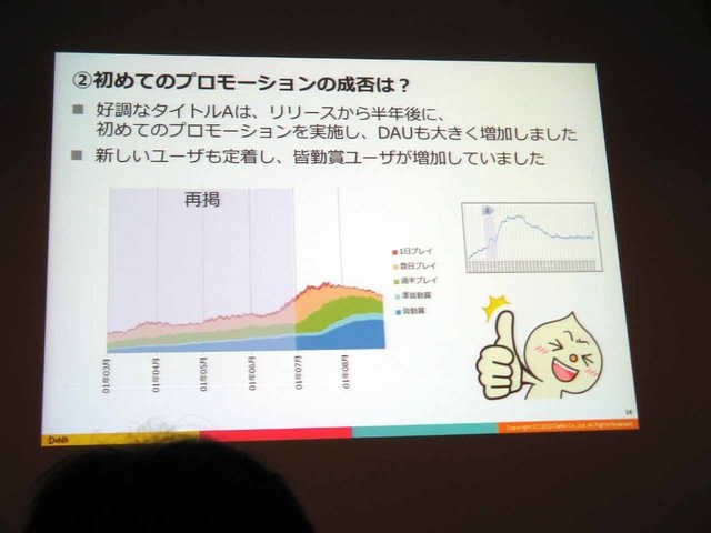 CEDEC 2013にて、ディー・エヌ・エーの野上大介氏がDAUとサービスの動向の相関について「決定版：サービスの盛り上がり具合をユーザの数（DAU）から読み解く方法」と題した講演を行いました。