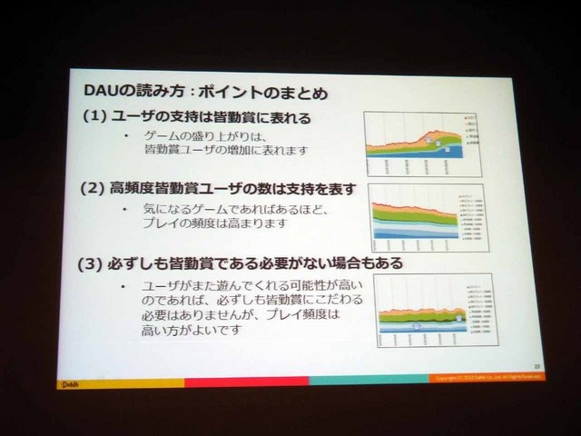 CEDEC 2013にて、ディー・エヌ・エーの野上大介氏がDAUとサービスの動向の相関について「決定版：サービスの盛り上がり具合をユーザの数（DAU）から読み解く方法」と題した講演を行いました。