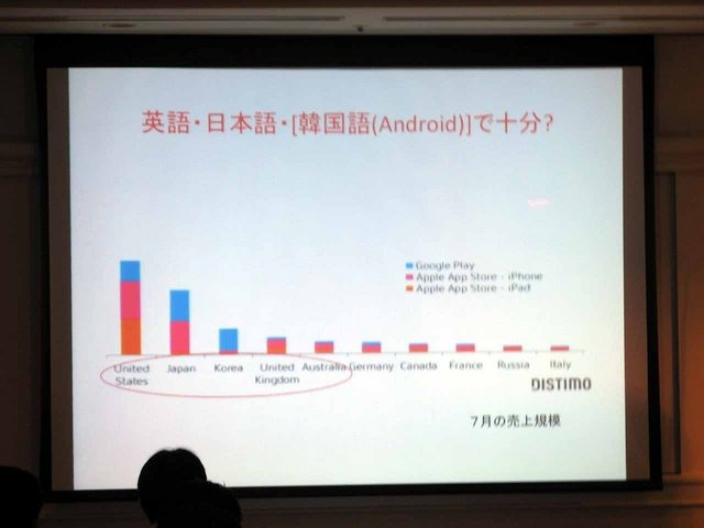 昨今注目が高まっており、多くのサービスで展開しているリワード型広告。その大手であるタップジョイ・ジャパンの神田裕介氏が、CEDEC2013で講演を行いました。