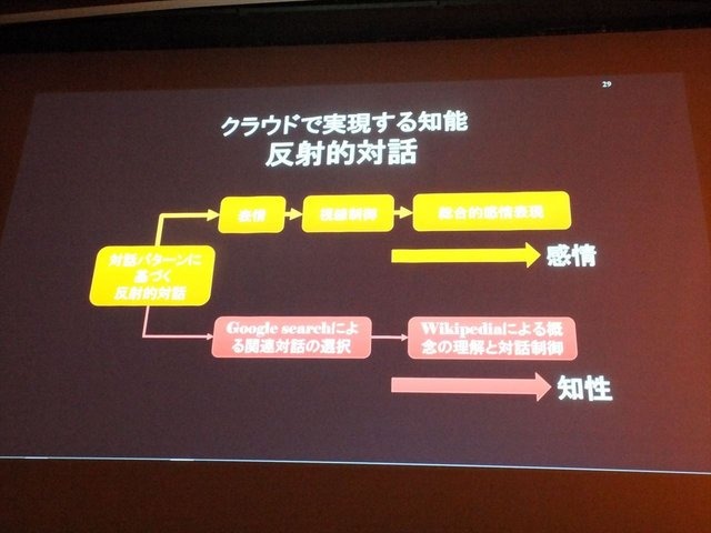 8月23日、CEDEC2013において、大阪大学の石黒浩氏が「アンドロイド・ロボット開発を通した存在感の研究」という基調講演を行いました。