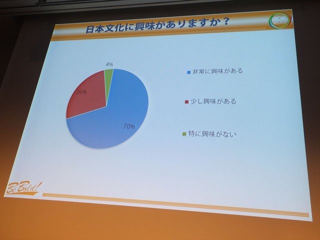 CEDEC2013にて、フランス人ゲーマーの大規模アンケート調査に基づいたシンポジウムが行われました。先のセッションで報告を行ったフロラン・ゴルジュ氏とアン・フェレロ氏に加えて、CEDECの運営に携わっている遠藤雅伸氏が登壇いたしました。