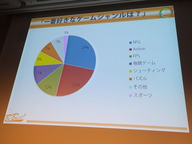 CEDEC2013にて、フランス人ゲーマーの大規模アンケート調査に基づいたシンポジウムが行われました。先のセッションで報告を行ったフロラン・ゴルジュ氏とアン・フェレロ氏に加えて、CEDECの運営に携わっている遠藤雅伸氏が登壇いたしました。