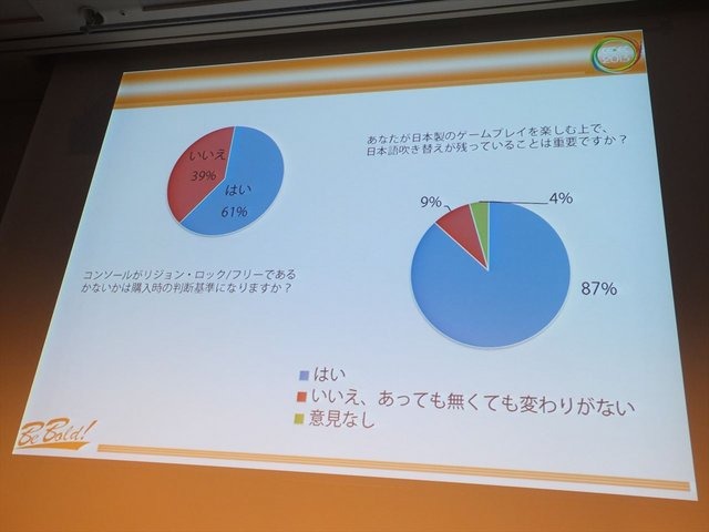 CEDEC2013にて、フランス人ゲーマーの大規模アンケート調査に基づいたシンポジウムが行われました。先のセッションで報告を行ったフロラン・ゴルジュ氏とアン・フェレロ氏に加えて、CEDECの運営に携わっている遠藤雅伸氏が登壇いたしました。