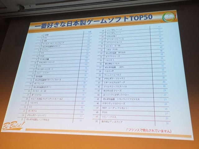 CEDEC2013にて、フランス人ゲーマーの大規模アンケート調査に基づいたシンポジウムが行われました。先のセッションで報告を行ったフロラン・ゴルジュ氏とアン・フェレロ氏に加えて、CEDECの運営に携わっている遠藤雅伸氏が登壇いたしました。