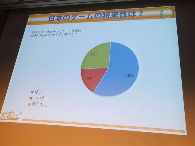 CEDEC2013にて、フランス人ゲーマーの大規模アンケート調査に基づいたシンポジウムが行われました。先のセッションで報告を行ったフロラン・ゴルジュ氏とアン・フェレロ氏に加えて、CEDECの運営に携わっている遠藤雅伸氏が登壇いたしました。