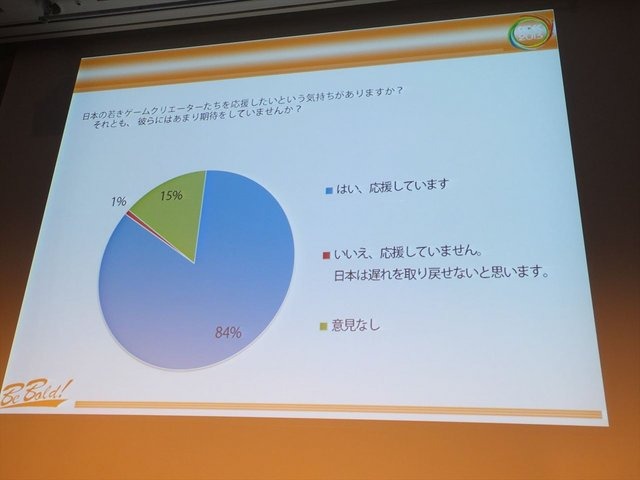 CEDEC2013にて、フランス人ゲーマーの大規模アンケート調査に基づいたシンポジウムが行われました。先のセッションで報告を行ったフロラン・ゴルジュ氏とアン・フェレロ氏に加えて、CEDECの運営に携わっている遠藤雅伸氏が登壇いたしました。