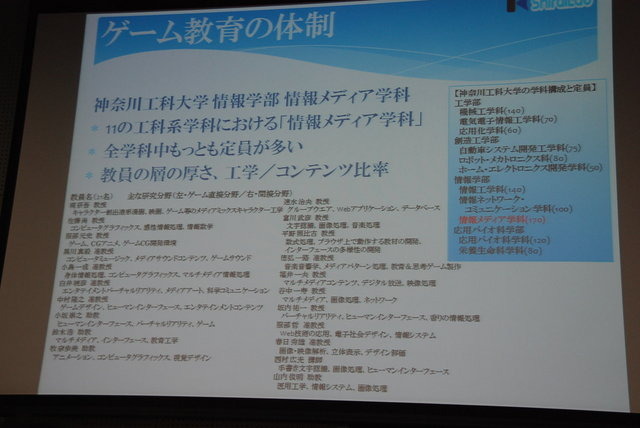 日本デジタルゲーム学会（DiGRA JAPAN）第2回夏期研究発表会が8月31日に東京工芸大学中野キャンパスで開催され、15本の口頭発表と3本のポスター発表が行われました。