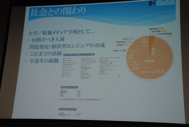 日本デジタルゲーム学会（DiGRA JAPAN）第2回夏期研究発表会が8月31日に東京工芸大学中野キャンパスで開催され、15本の口頭発表と3本のポスター発表が行われました。