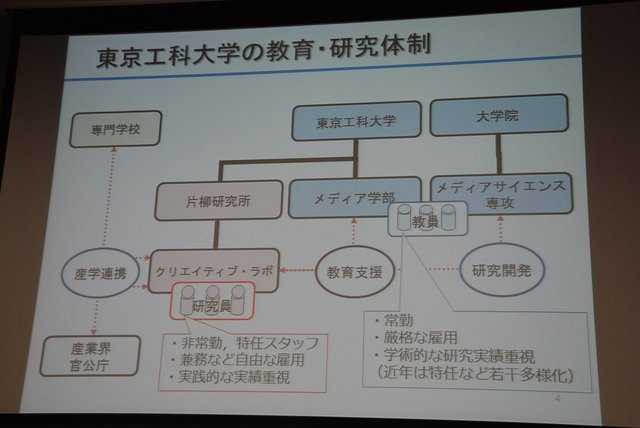 日本デジタルゲーム学会（DiGRA JAPAN）第2回夏期研究発表会が8月31日に東京工芸大学中野キャンパスで開催され、15本の口頭発表と3本のポスター発表が行われました。