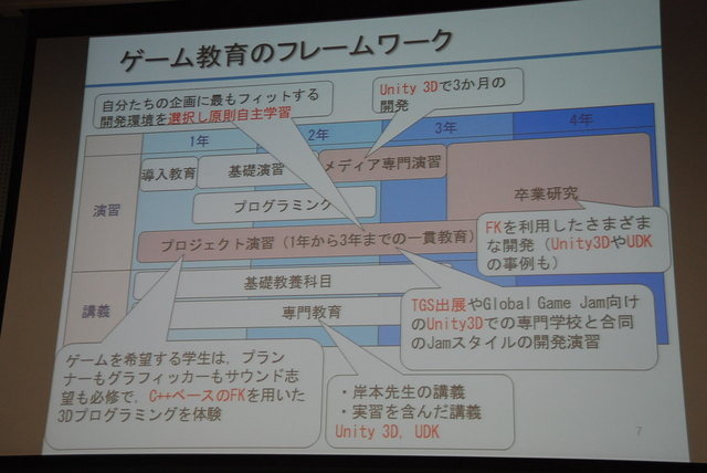 日本デジタルゲーム学会（DiGRA JAPAN）第2回夏期研究発表会が8月31日に東京工芸大学中野キャンパスで開催され、15本の口頭発表と3本のポスター発表が行われました。