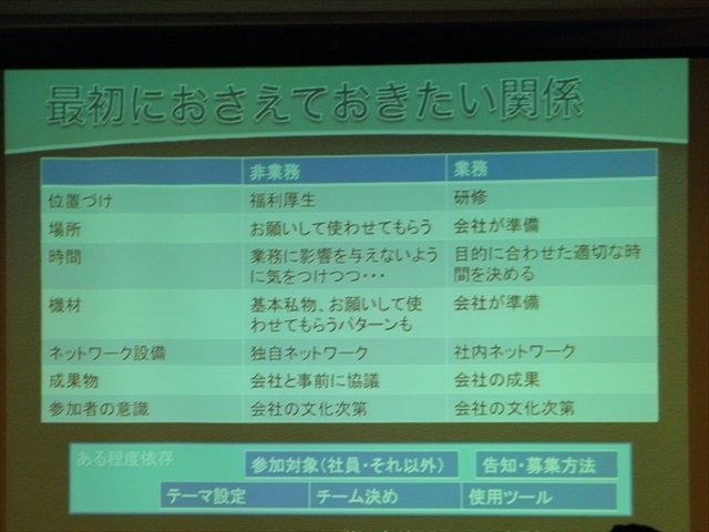 1〜2日間という極めて短い時間でゲーム開発を行うイベント「ゲームジャム」は、さまざまな形態、多数の地域で行われており、注目度の高いトピックのひとつです。CEDEC 2013で講演された「SEGA Game Jamがもたらした組織活性化の効果」は、そんなゲームジャムを扱ったセ