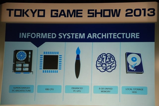 東京ゲームショウ初日の19日、ソニー・コンピュータエンタテインメント代表取締役社長兼グループCEOのアンドリュー・ハウス氏と、SVP兼第一事業部事業部長でPS4開発の陣頭指揮に立った伊藤雅康氏、そしてSCEワールドワイド・スタジオ・プレジデントの吉田修平氏は基調講