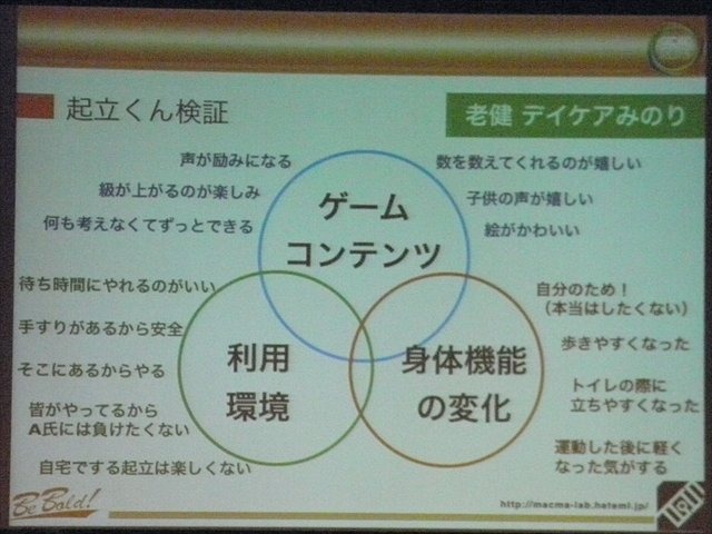 九州大学大学院芸術工学研究院の講師、松隈浩之氏はCEDEC 2013において、九州大学と長尾病院による共同開発のリハビリ用ゲーム『リハビリウム起立くん』の開発、並びに施設における利用状況についての発表をCEDEC 2013で行いました。