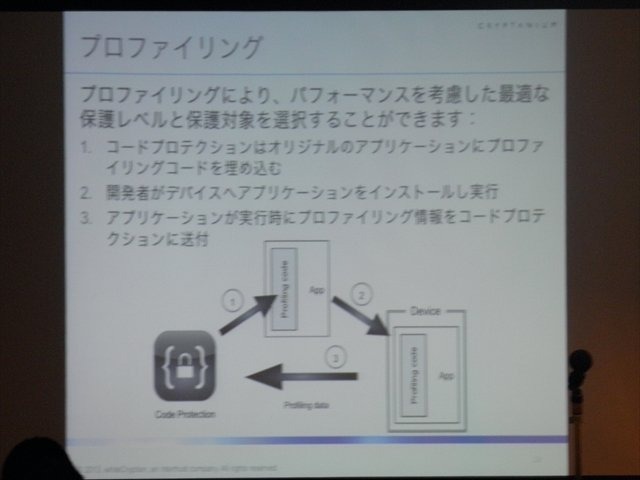 ソフトウェアプロテクションとWhite-Box暗号ソリューションを研究、開発しているwhiteCryption社の長尾豊氏は、「ゲームをはじめとするモバイルアプリケーションに対する不正行為と対策」と題し、スマートフォン端末のセキュリティの問題点と対抗策について講演を行いま