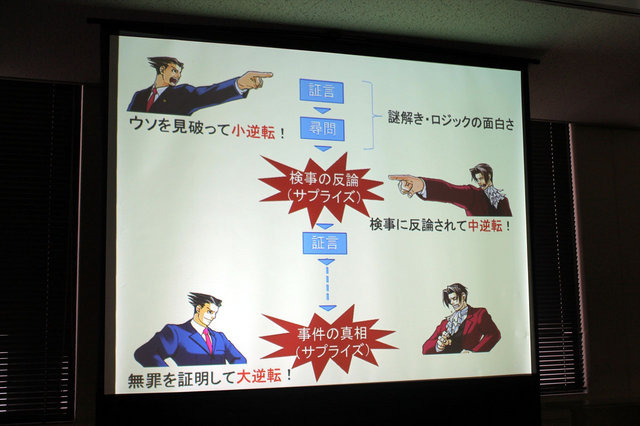 ヒューマンアカデミー、カプコン、イードによる「『逆転裁判5』クリエイターが語るゲーム作りの裏側」。続いては、カプコンの『逆転』シリーズ・プロデューサーの江城元秀氏、シナリオディレクターの山崎剛氏が「『逆転』シリーズのこれまでとこれから」について講演を