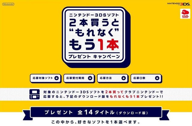 任天堂は、3DSソフトを対象としたプレゼントキャンペーンを開催したと発表しました。