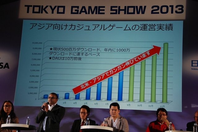 東京ゲームショウで好例となった「アジア・ゲーム・ビジネス・サミット」。アジアの主要ゲームパーソンが幕張メッセに集結し、ビジネスについて議論するパネルディカッションです。今年も日経BP社の浅見直樹氏によるモデレートで、日本・インドネシア・台湾・韓国・タイ