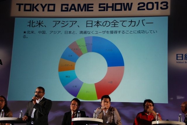 東京ゲームショウで好例となった「アジア・ゲーム・ビジネス・サミット」。アジアの主要ゲームパーソンが幕張メッセに集結し、ビジネスについて議論するパネルディカッションです。今年も日経BP社の浅見直樹氏によるモデレートで、日本・インドネシア・台湾・韓国・タイ