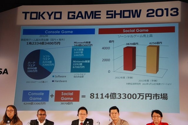 東京ゲームショウで好例となった「アジア・ゲーム・ビジネス・サミット」。アジアの主要ゲームパーソンが幕張メッセに集結し、ビジネスについて議論するパネルディカッションです。今年も日経BP社の浅見直樹氏によるモデレートで、日本・インドネシア・台湾・韓国・タイ