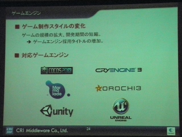 CRI・ミドルウェアは言わずと知れた日本の誇る老舗ミドルウェア開発会社です。動画再生ミドルウェアのCRI Sofdec2、ファイル圧縮・バッキングなどを行うシステムのファイルマジックPROなど、同社にはいくつもの製品ラインアップがあります。CEDEC 2013では同社の代表取