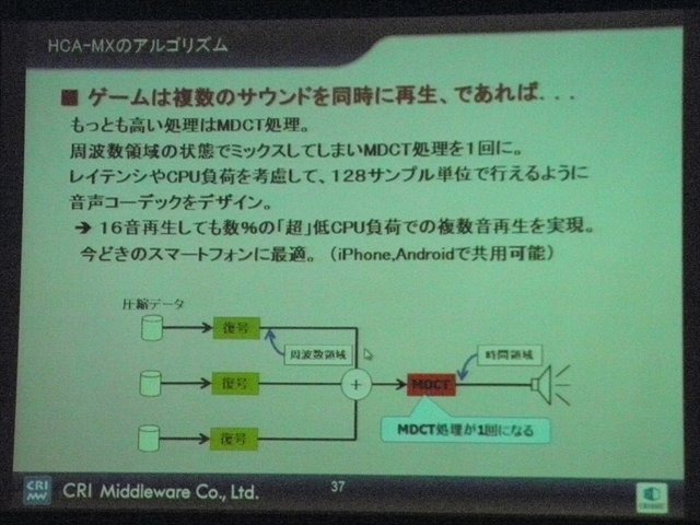 CRI・ミドルウェアは言わずと知れた日本の誇る老舗ミドルウェア開発会社です。動画再生ミドルウェアのCRI Sofdec2、ファイル圧縮・バッキングなどを行うシステムのファイルマジックPROなど、同社にはいくつもの製品ラインアップがあります。CEDEC 2013では同社の代表取