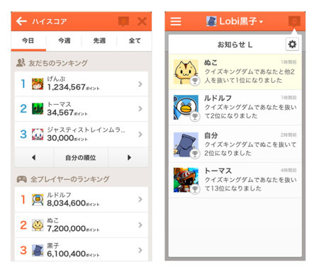 面白法人カヤック  が、同社が運営するスマートフォンゲームコミュニティ「  Lobi ? Chat & Game Community -  」（以下Lobi）にてマルチプラットフォーム（iOS、Android）に対応した追い抜き通知機能を実装したランキングSDK「Lobi ランキングSDK」の提供を開始した