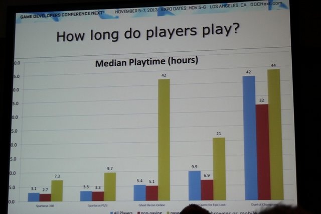 ユービーアイソフトでデジタルパブリッシング担当副社長を務めるChris Early氏は「What Are the Differences in Free-to-Play Player Behaviors Across Console, PC and Mobile Platforms?」(プラットフォームの違いによるユーザーのF2Pへの行動の違い)と題した講演を行