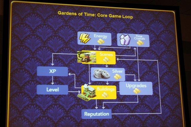 ディズニー・インタラクティブ・スタジオ傘下のPlaydomが運営するFacebook向けソーシャルゲーム『Garden of Time』は、基本プレイ無料のアイテム課金に加えて、サブスクリプション課金を組み合わせた珍しい作品です。同社のArnab Basu氏がその背景と戦略について語りま