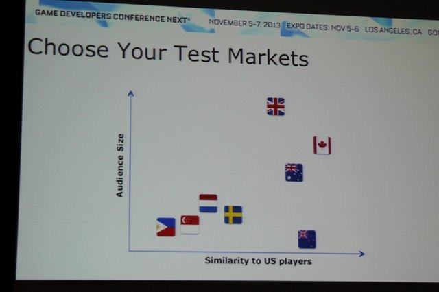 スマートフォンでは特定の国でβテストを先行的に実施し、データ収集や改善を行い、その結果を元にグローバルロンチを行うタイトルが増えています。GREE InternationalのJori Pearsall氏はバンクーバーのIUGO Mobile Entertainmentと共同開発したカジュアルRPG『Knights