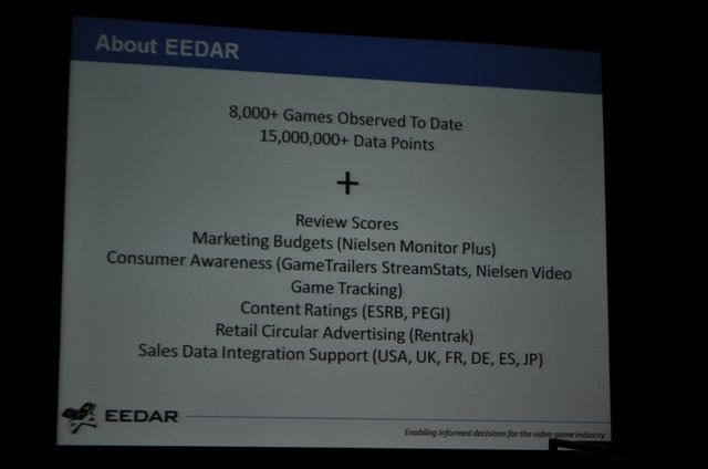 ゲーム専門の調査会社であるEEDAR(Electronic Entertainment Design and Research)は、金曜日午後に「Intellectual Property and Achievement Trend」と題して、「新規IPと既存IPの関係性」および「Xbox Liveのアチーブメントのトレンド」に関する講演を行いました。新