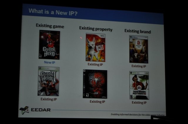 ゲーム専門の調査会社であるEEDAR(Electronic Entertainment Design and Research)は、金曜日午後に「Intellectual Property and Achievement Trend」と題して、「新規IPと既存IPの関係性」および「Xbox Liveのアチーブメントのトレンド」に関する講演を行いました。新